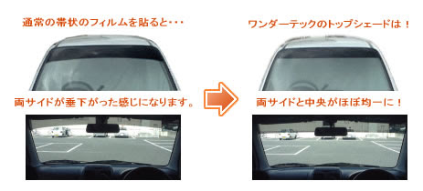 埼玉県北葛飾郡松伏町のカーフィルム関連の製造 販売等 有限会社 ワンダーテック カーフィルムカッティングシステム