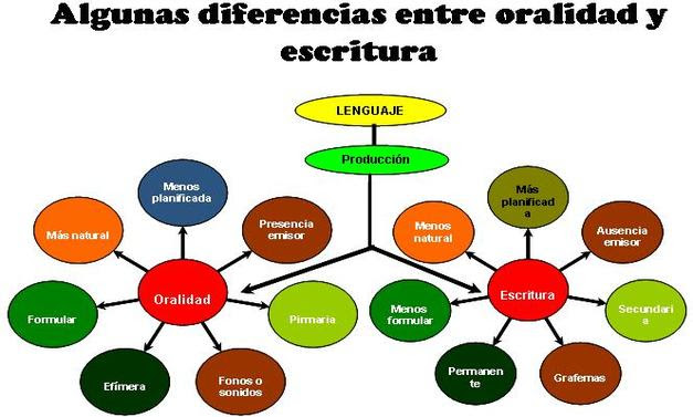 Unidad 1 - Aprendiendo el Español