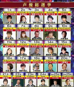人気声優0人が本気で選んだ 声優総選挙 3時間sp Two Face ǝɔɐⅎ Oʍ