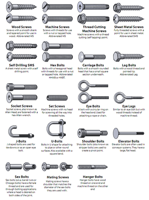 Different typesof Screws & Bolts