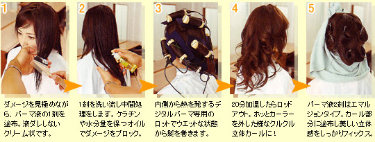 デジタルパーマ