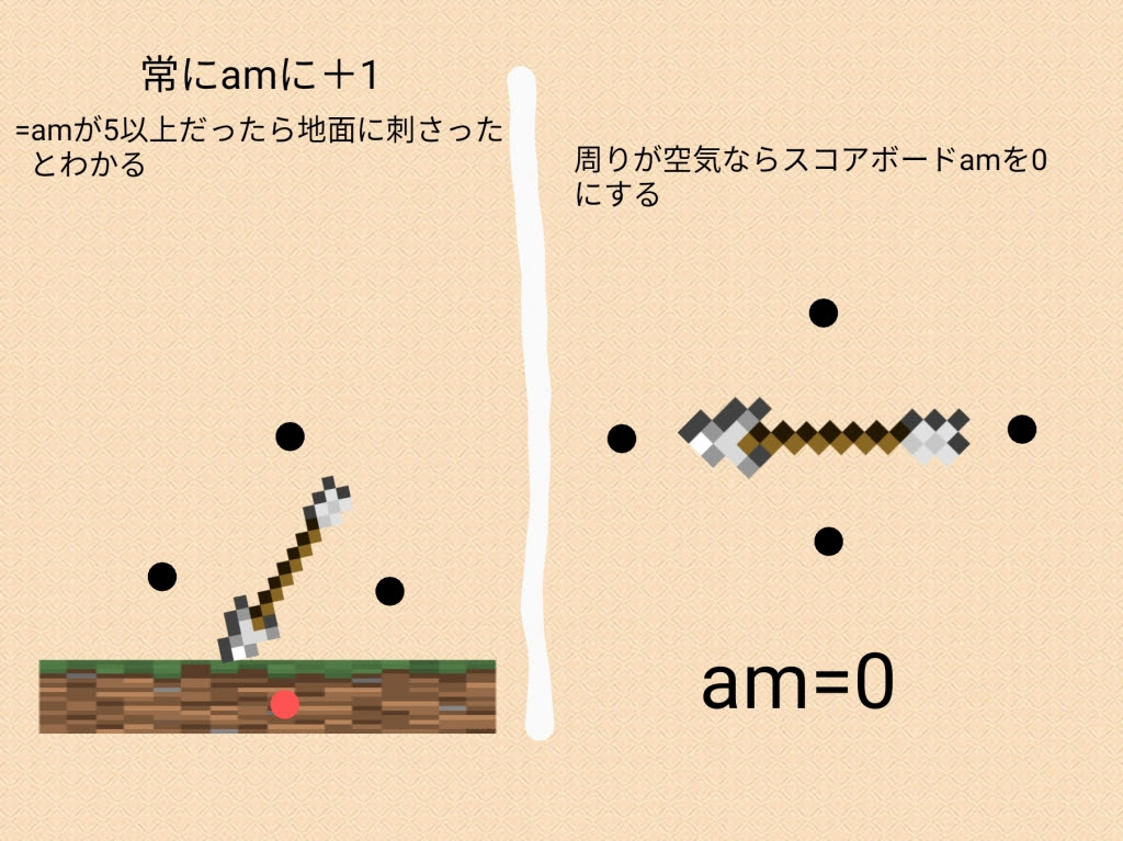 マイクラ統合版でリアルな立体機動装置を再現 前編 My First Jugem