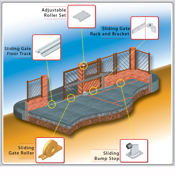 Amazing Sliding Gate Hardware Kit 698 x 695 · 292 kB · jpeg