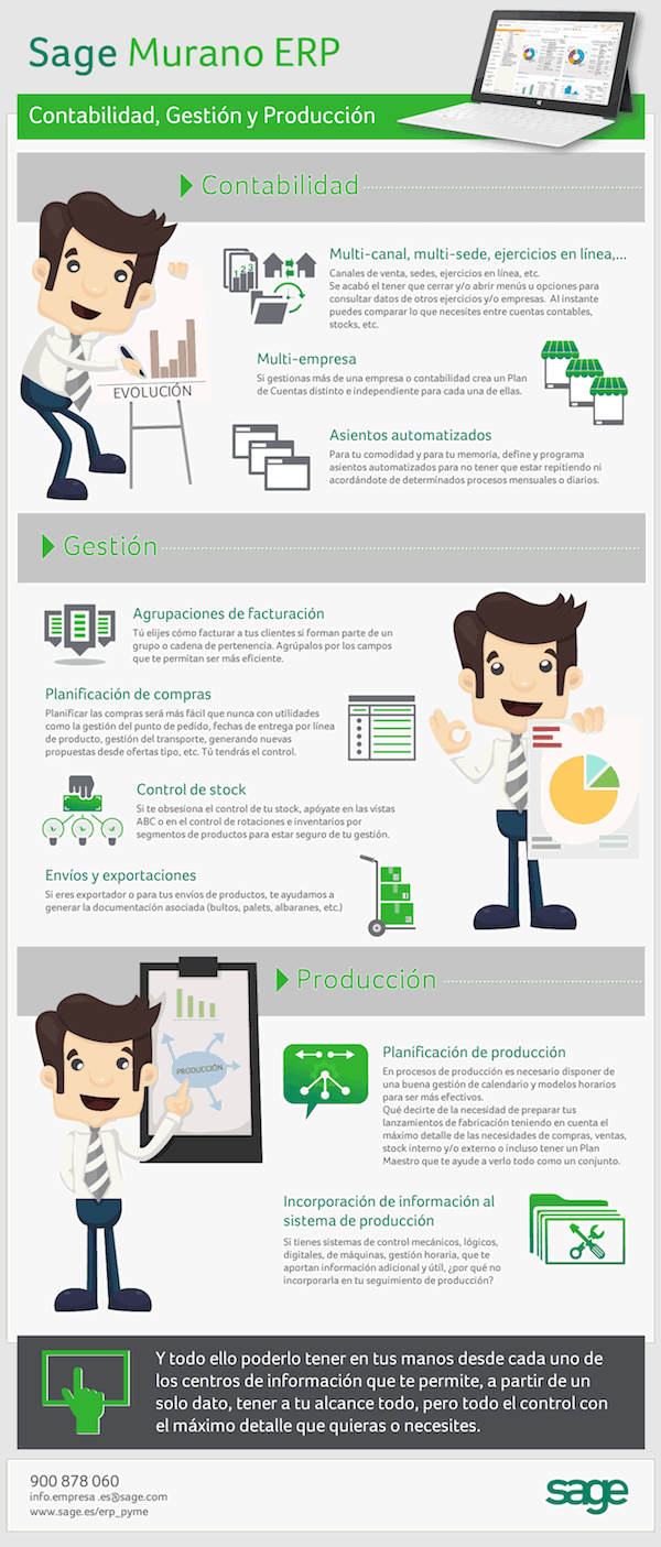 9 soluciones prácticas que tendrás en tu empresa con un ERP