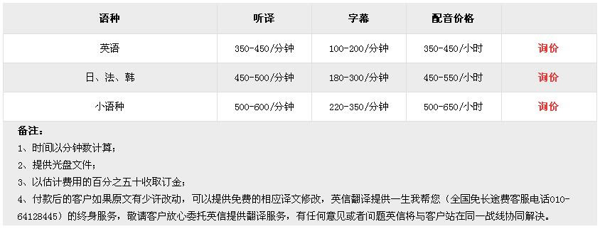 翻译一小时的电影字幕多少钱 北京英信翻译公司