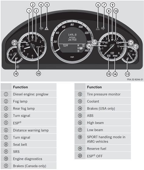 eBook 2008 Dash Control Manual For Sprinter