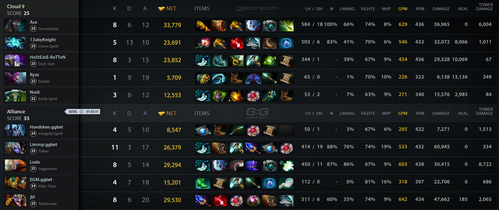Alliance vs Cloud9. Match 10.03.2017 on The Kiev Major Dota 2