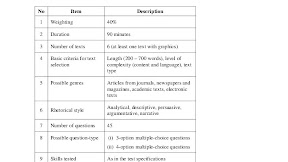 Report Writing Muet Writing Sample - Sample Essay For Muet Band 6 Pdf Supermarket Grocery Store