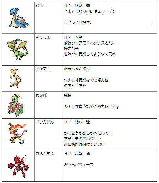 ポケモン くたびれ 生活 隠居
