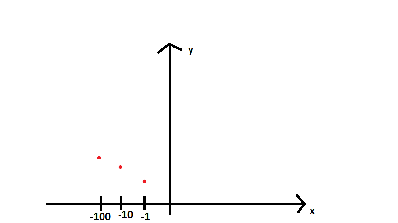 reverse logarithm of values scale ggplot negative  with in Plot  logarithmic r