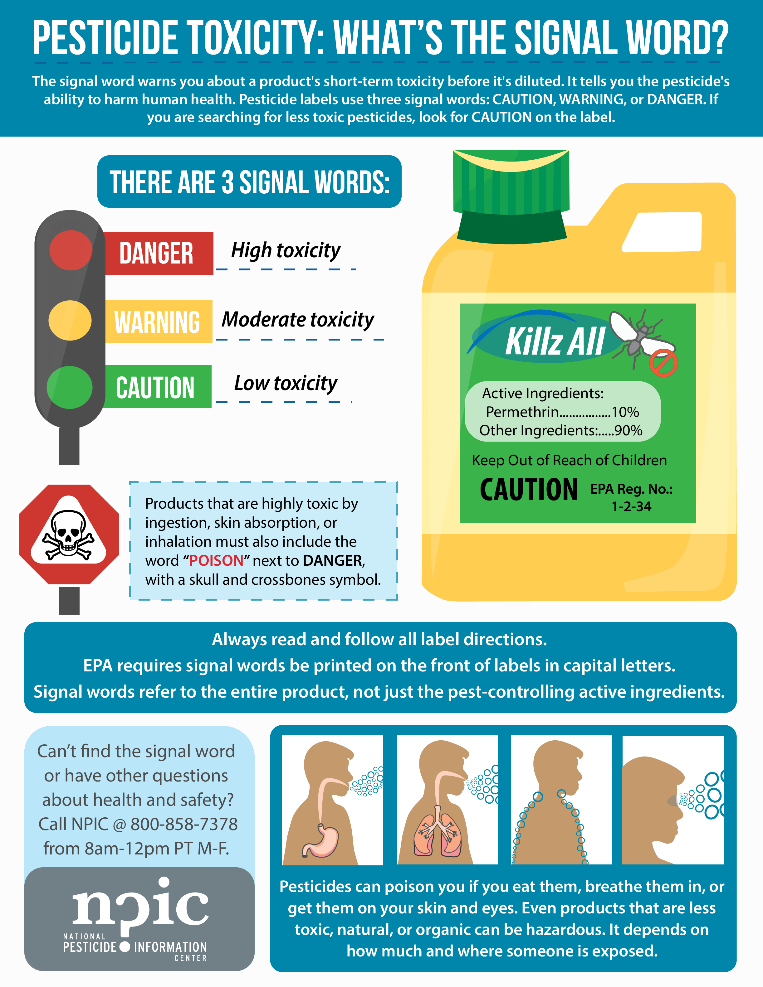 Reading Pesticide Labels