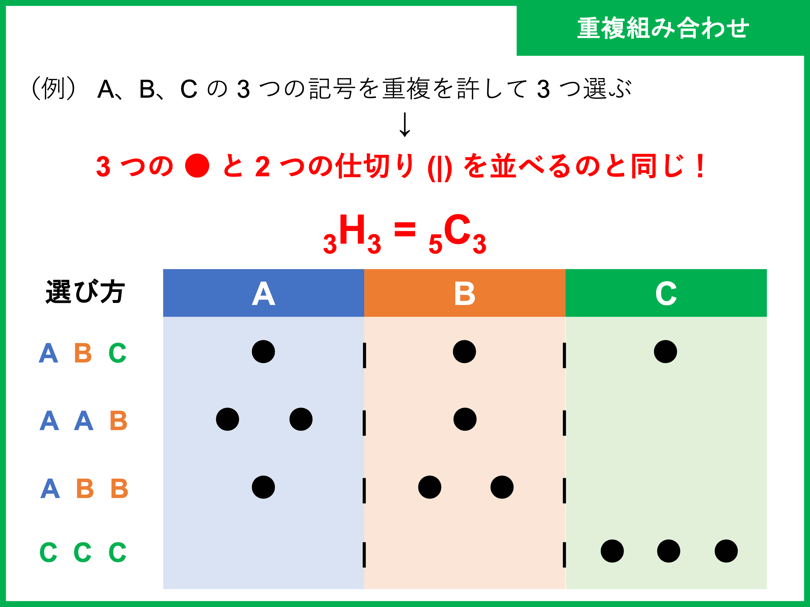 組み合わせ C とは 公式や計算方法 は何通り 受験辞典