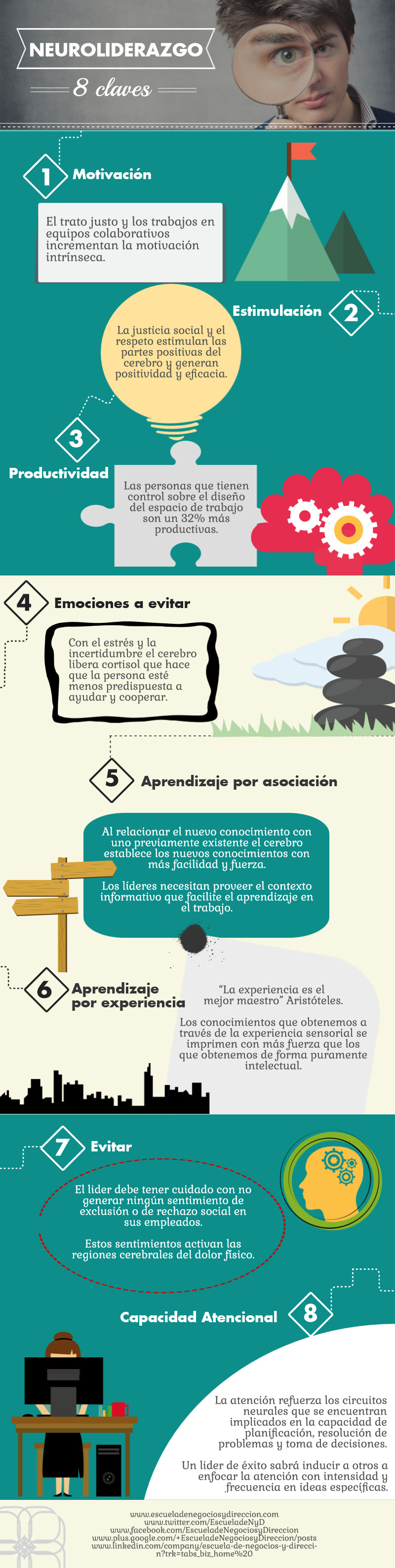 8 claves sobre Neuroliderazgo