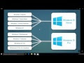 Como ativar Windows 10 com a chave do Windows 7 ou 8