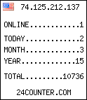free web counter