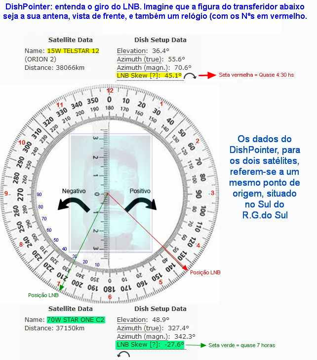 Dados de apontamento novo satélite 22w SES4 e 58w Intelsat 21