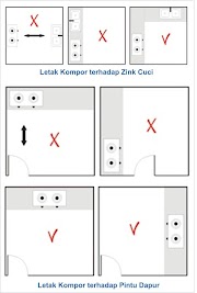 Populer 31+ Ukuran Tinggi Meja Dapur Menurut Feng Shui
