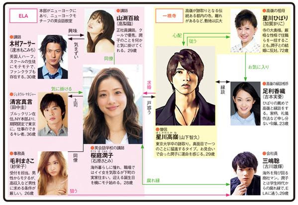 ネタバレ注意 ドラマ 5 9 5時から9時まで 第10話の最終回 原作と2ch結末予想公開 動画 独女ちゃんねる