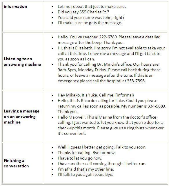 Common phrases to help you speak politely on the telephone ...
