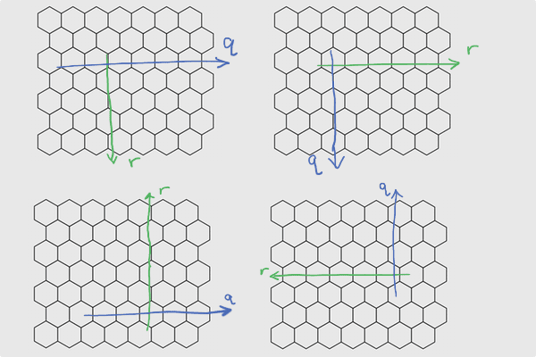 rename q and r offset axes