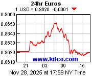 [Most Recent Exchange Rate from www.kitco.com]