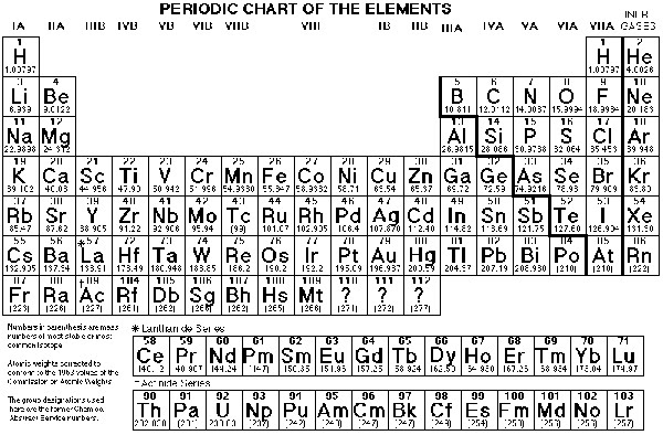 table elements version periodic printable Capital Albany Tutoring can Tutoring, NY District You Depend Home Home