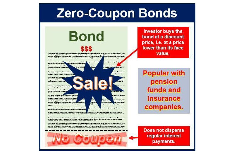 What is a Zero-Coupon Bond? Definition and Meaning - FortuneZ