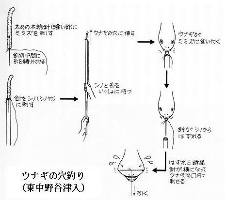しもゆぎだより