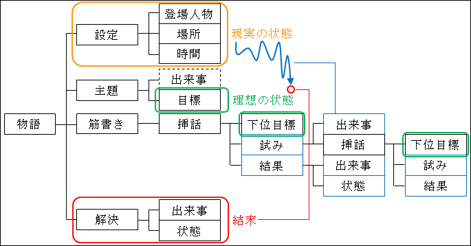 Laad 第22章 論理ピラミッドの応用