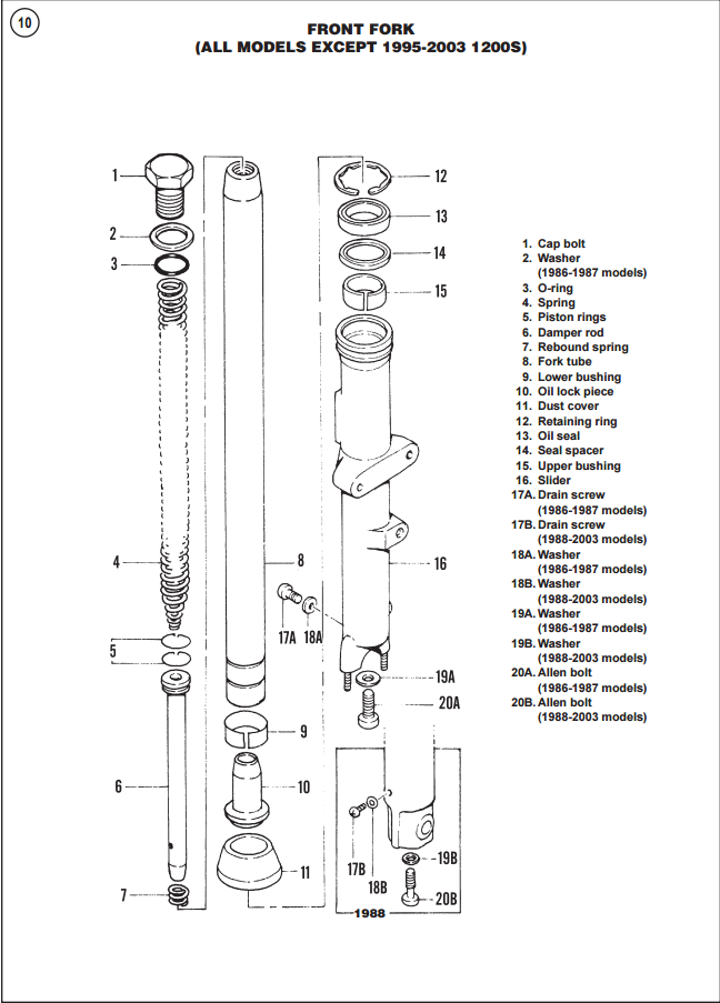 Extended Fork Spacer Question