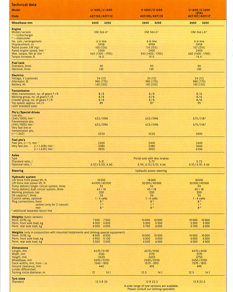 Technical Specs Mross Import Service Unimog Canada