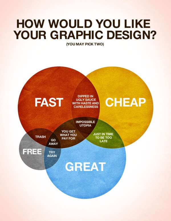 graphic design