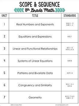  grade 3 english and math practice worksheets teacha math worksheets