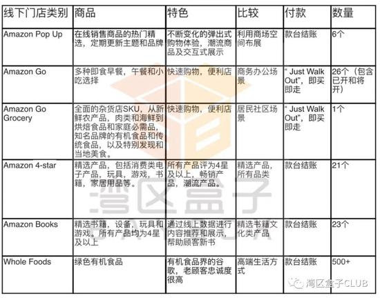 亚马逊六种武器进军线下零售 沃尔玛尚能饭否 创事记 新浪科技 新浪网