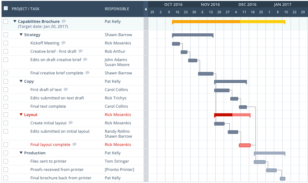 3 Strategies for Long-Term Business Productivity