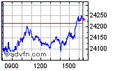 Dax perf Enable images to view Dax perf chart
