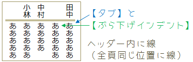 Word 脚本 台本の設定 縦書き 横向き 脚本用テンプレートもあり 教えて Helpdesk