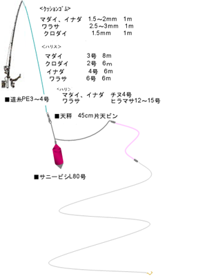 仕掛け 久里浜黒川本家 公式サイト 横須賀市久里浜久里浜港の釣り船