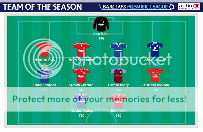 Primeir League Team Of The Year