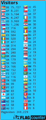 free counters
