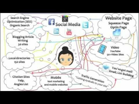 Gambar Internet For My Business