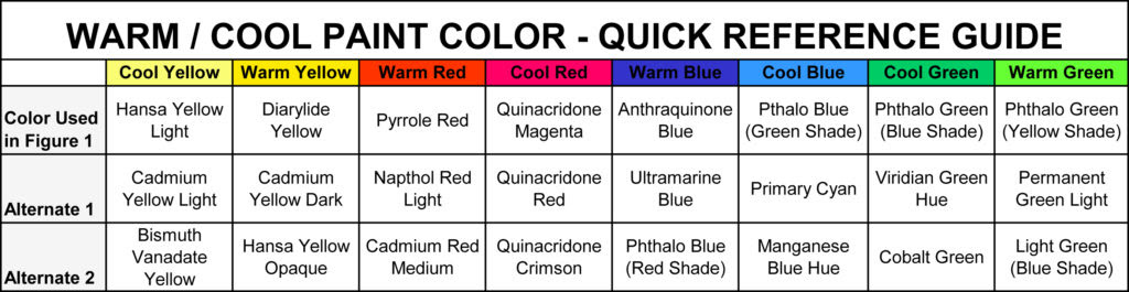 Defining Warm and Cool Colors: Itâs All Relative | Just Paint