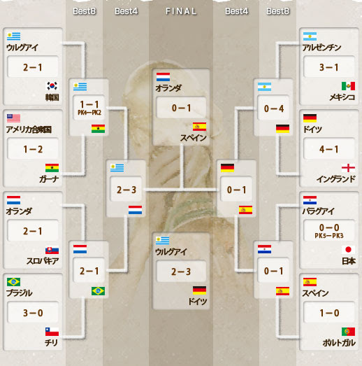 Asahi Com 朝日新聞社 組み合わせと日程 テレビ放送予定 サッカーワールドカップ
