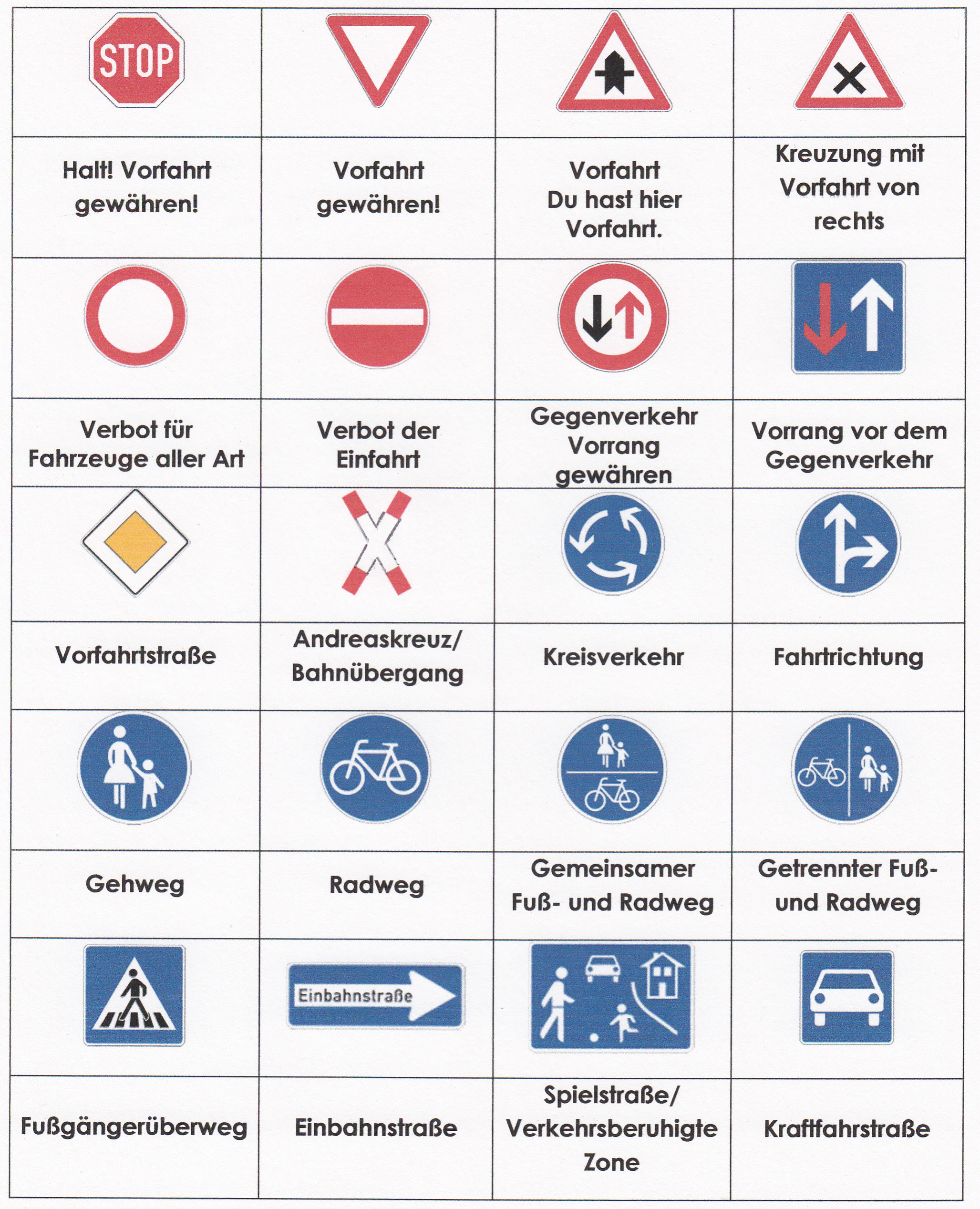 verkehrssignale quiz - Verkehrssignale