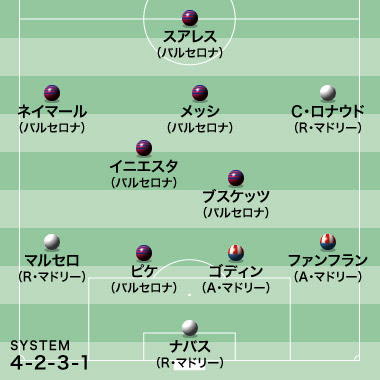 15 16リーガ エスパニョーラ ベスト11を独自セレクト リーガをリードした ３強 の選抜チームに サッカーダイジェストweb