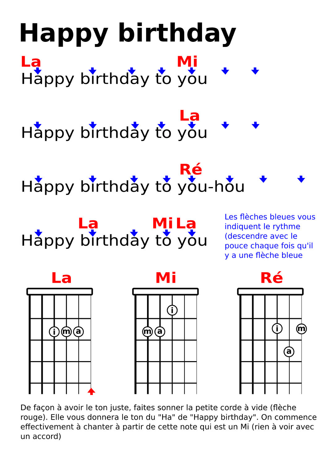 Cours De Guitare A L Universite Populaire De Mulhouse