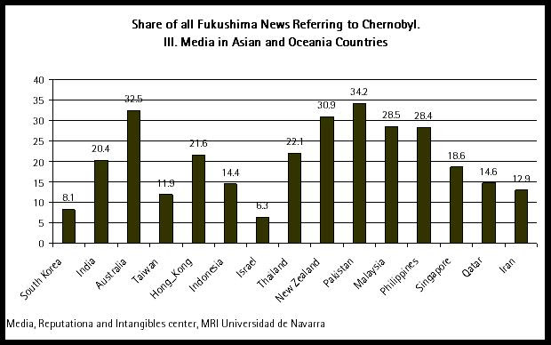 Nuclear Disaster: Media