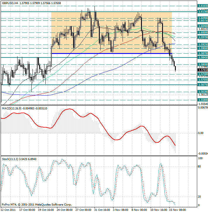 Tehnicheskij Analiz Foreks Forex Ot Fxpro Stranica 171 Forex - 