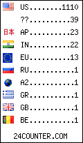 visitors by country counter