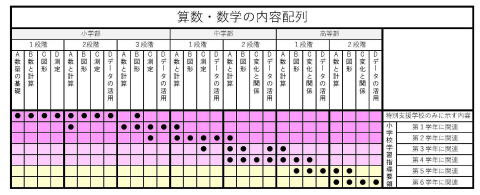 算数 数学 編